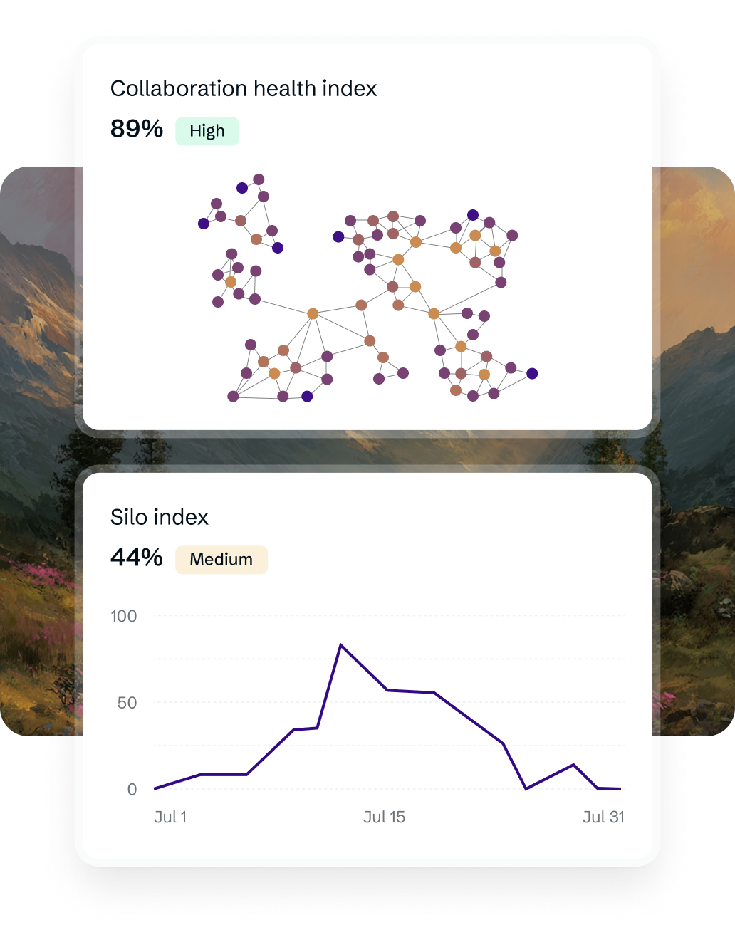 Slack collaboration network analysis - team relationship mapping and engagement visualization