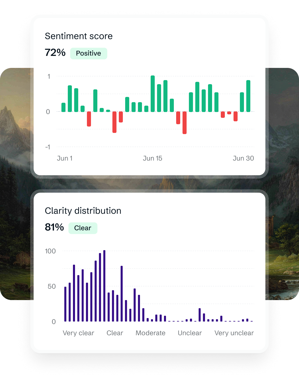 Slack message sentiment analysis - tone detection and communication clarity insights