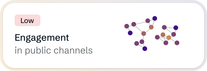Team communication silos - isolated information in private channels visualization